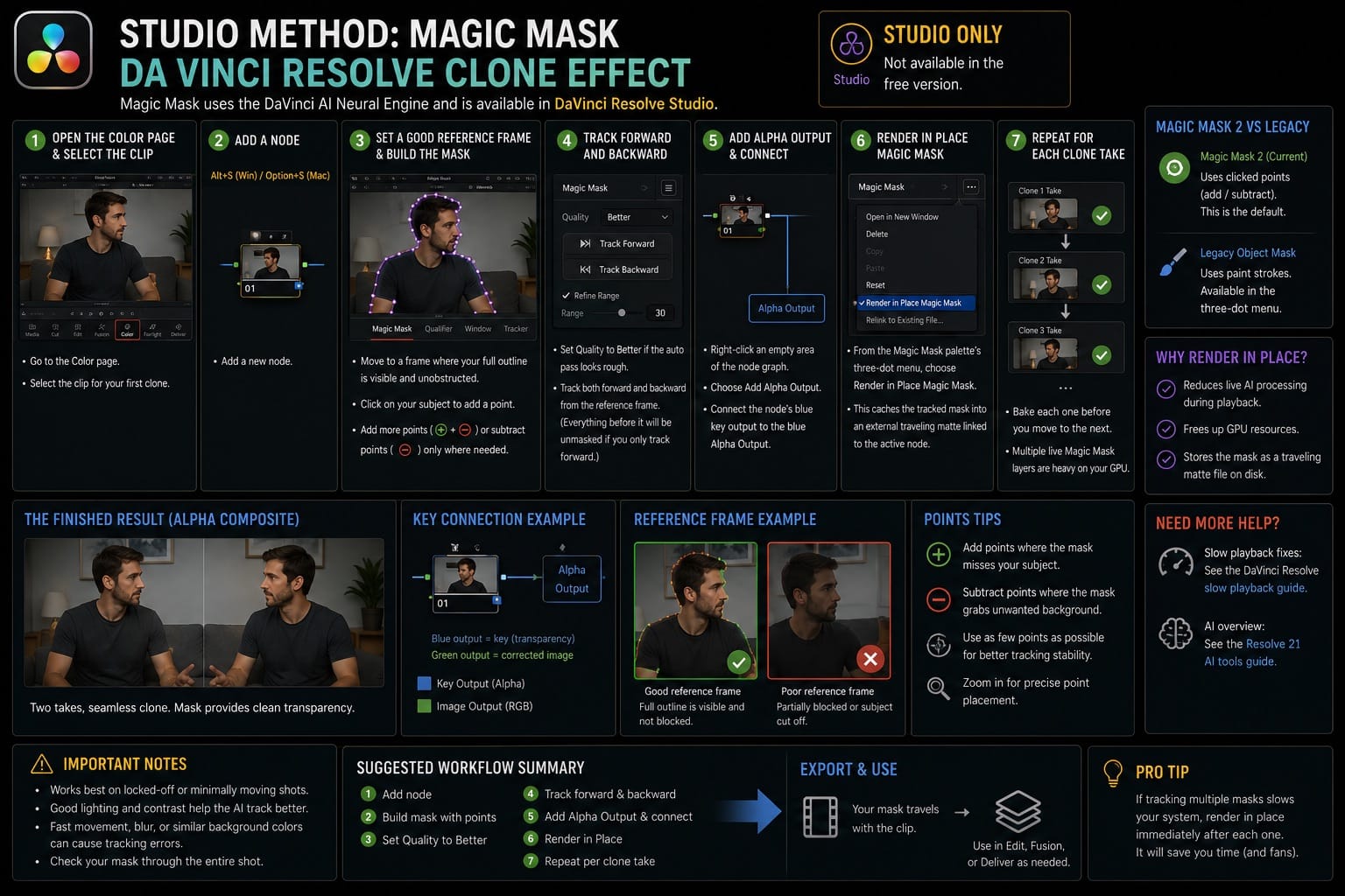 Studio Method Magic Mask for a DaVinci Resolve Clone Effect