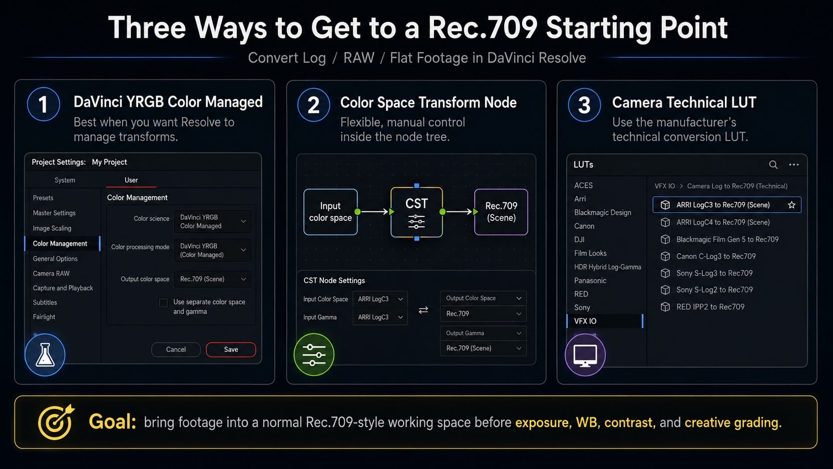 Three ways to get log footage to a Rec 709 starting point in DaVinci Resolve