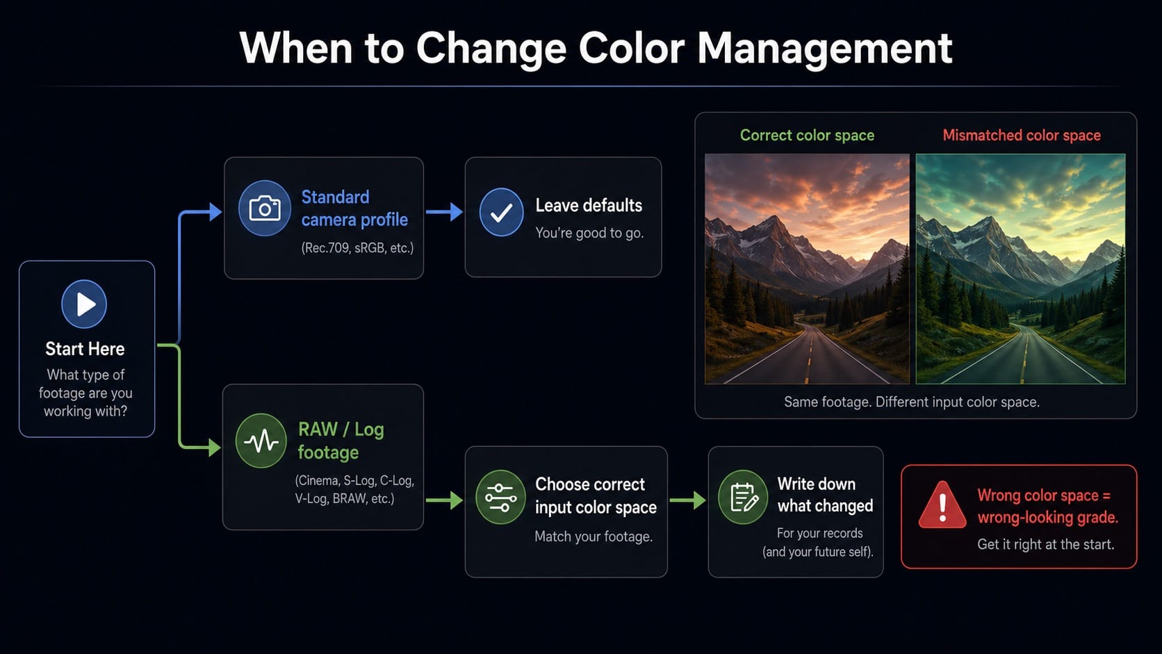 When to change color management settings in DaVinci Resolve