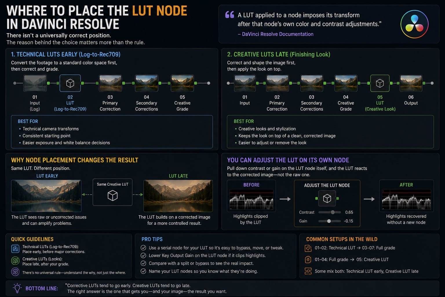 Where to Place the LUT Node in a DaVinci Resolve Node Tree