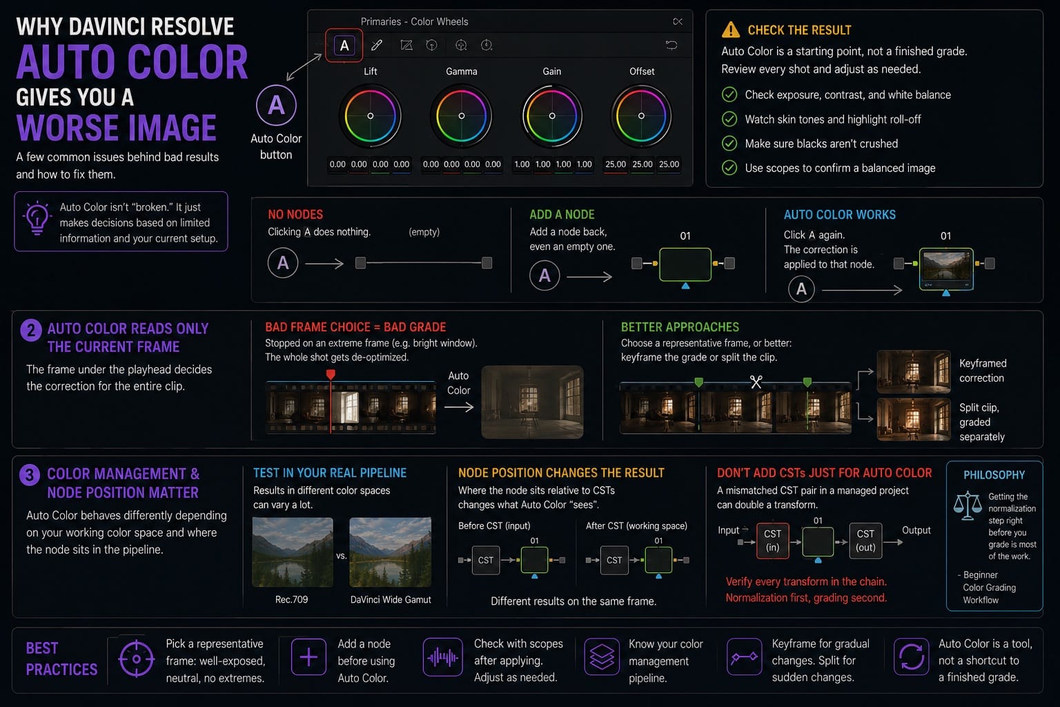 Why DaVinci Resolve Auto Color Gives You a Worse Image