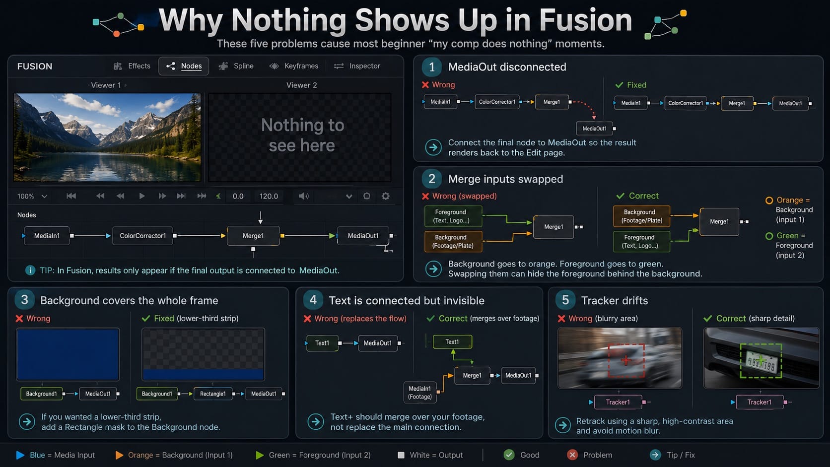 DaVinci Resolve Why Nothing Shows Up in Fusion
