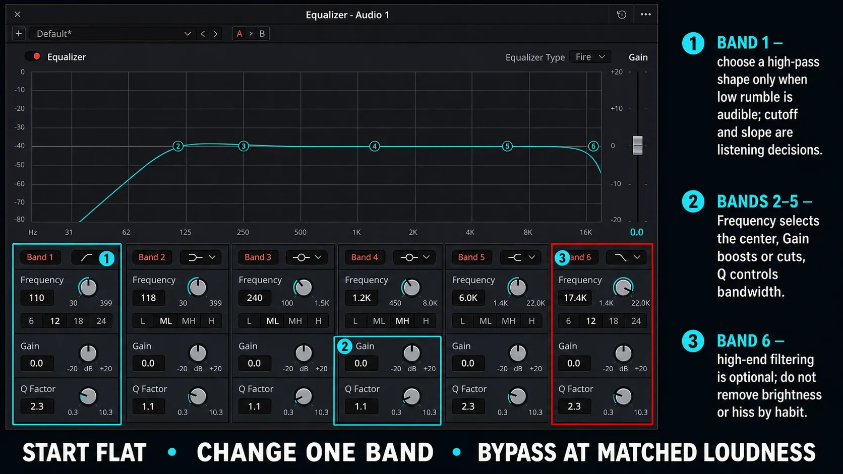DaVinci Resolve six-band Equalizer explaining Band 1, Bands 2 to 5, Band 6, Frequency, Gain, and Q