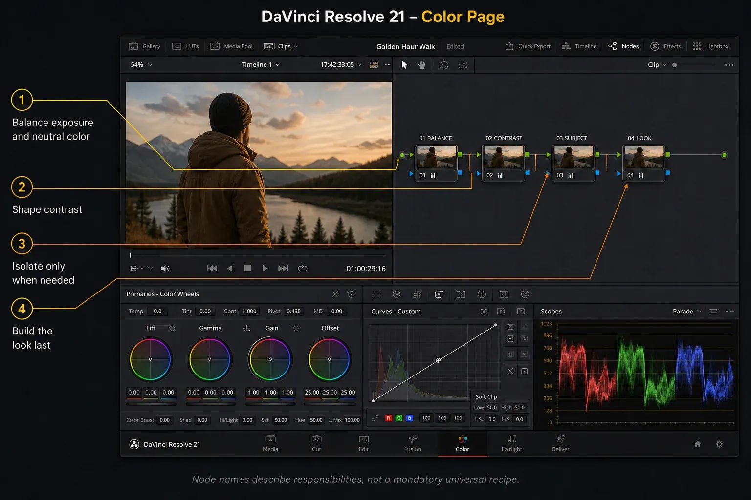 DaVinci Resolve Color page with Balance, Contrast, Subject and Look serial nodes