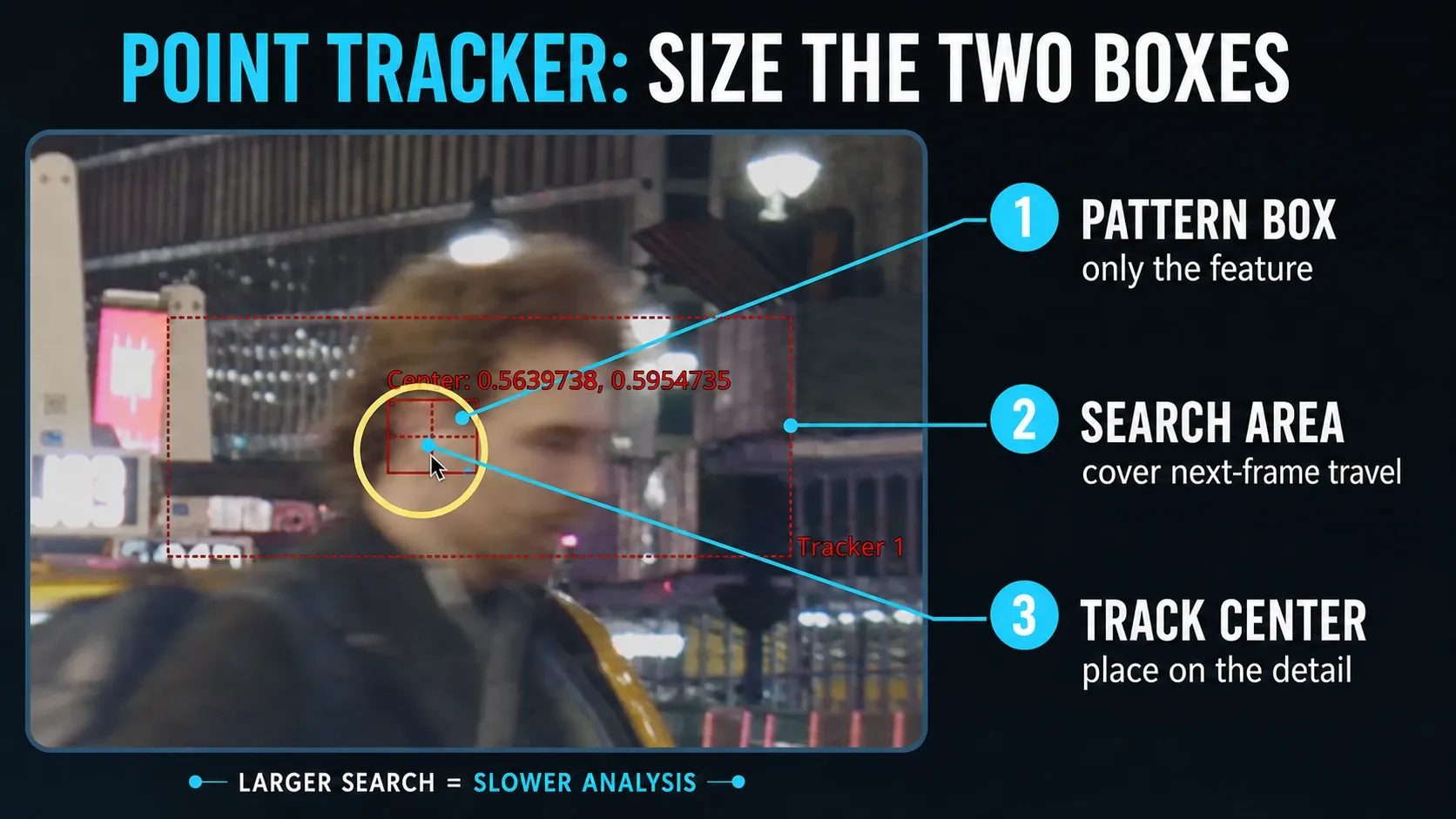 Fusion point tracker pattern box, search area, and tracking center
