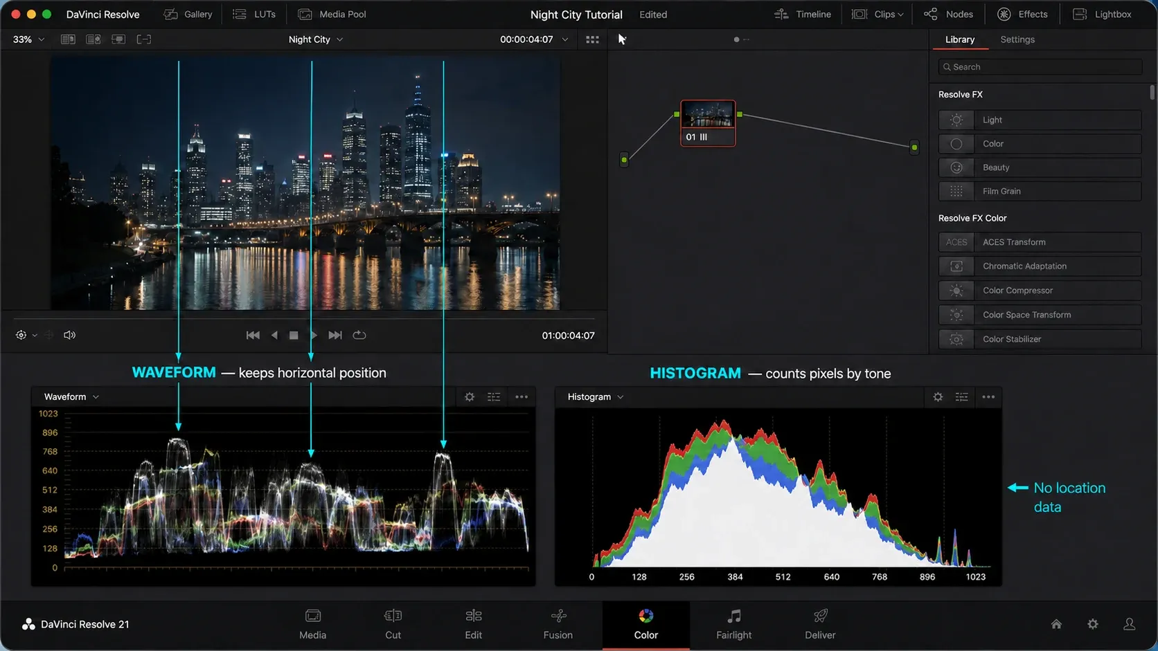 DaVinci Resolve waveform preserving image position beside a histogram showing tonal distribution