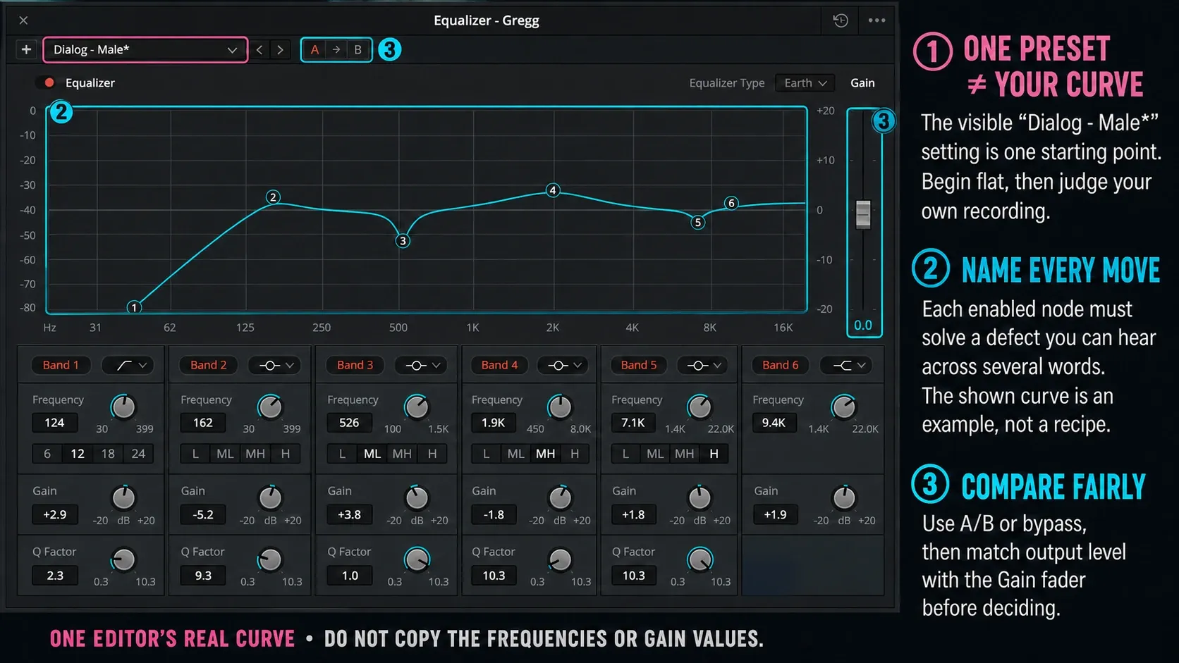 Fairlight dialogue EQ example showing A B comparison, output Gain, and why the visible curve should not be copied