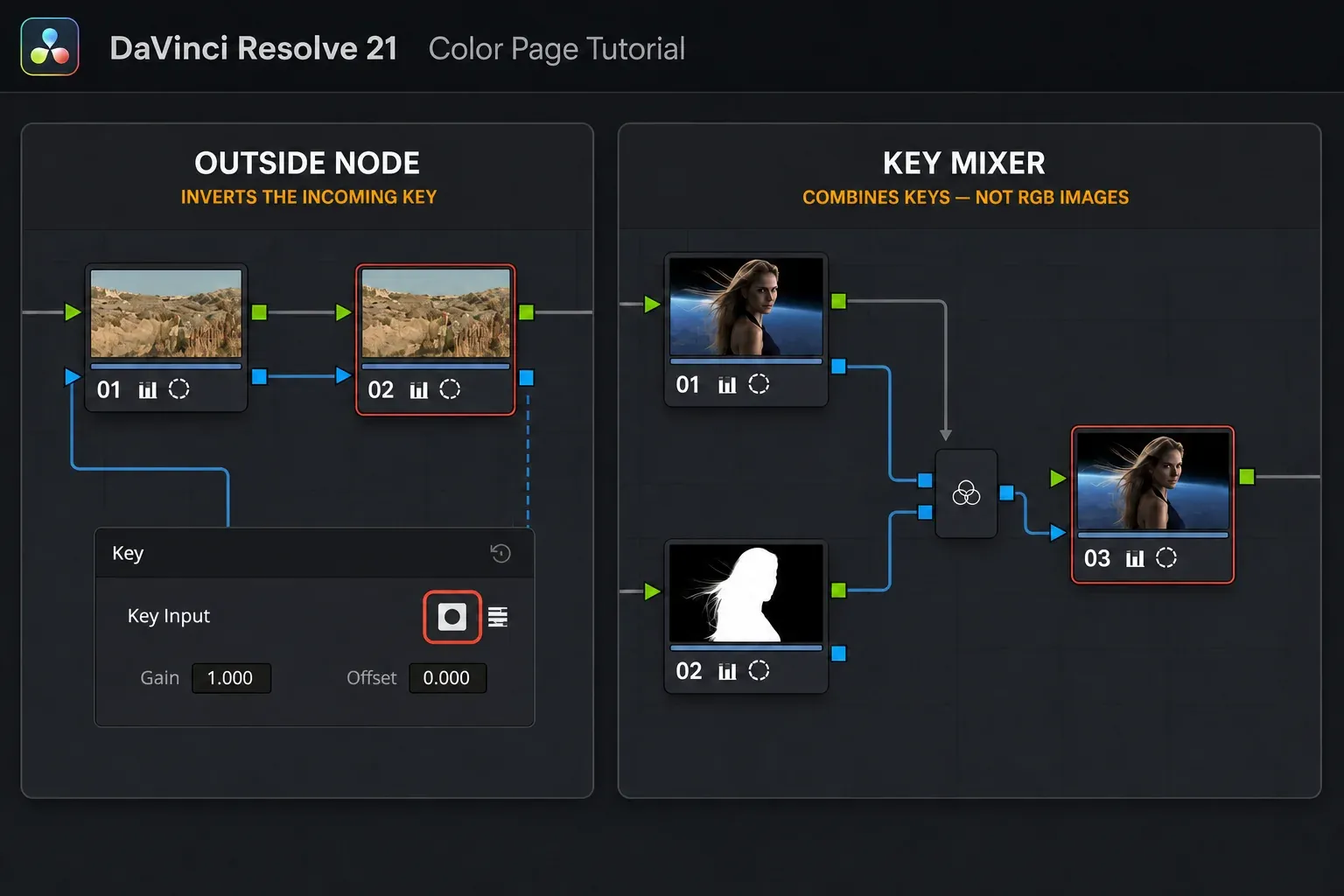 DaVinci Resolve Outside node with Key Input Invert and Key Mixer routing
