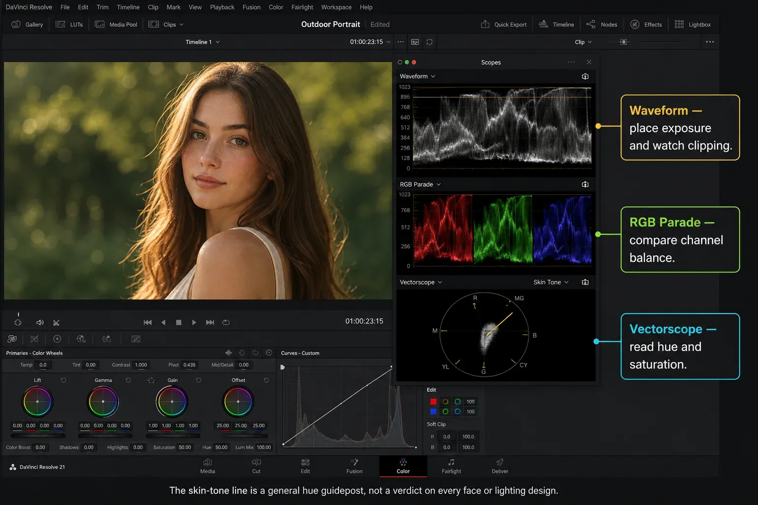 DaVinci Resolve waveform RGB parade and vectorscope reading a portrait grade