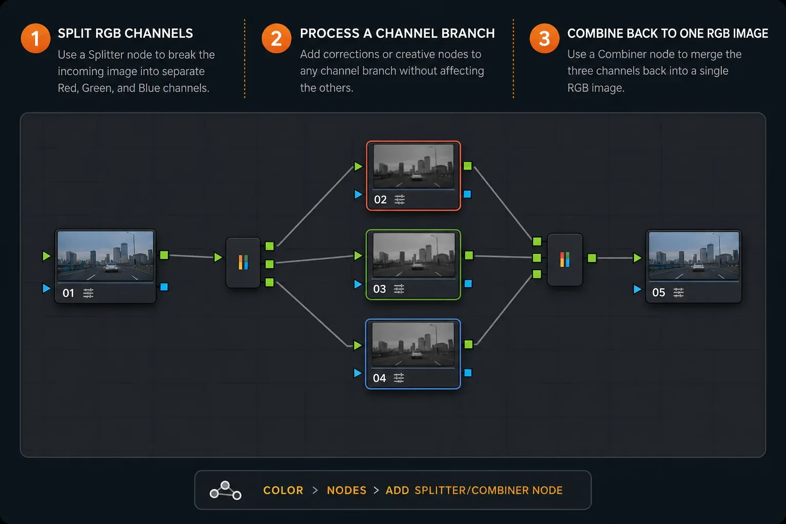DaVinci Resolve Splitter and Combiner node graph with red green and blue branches