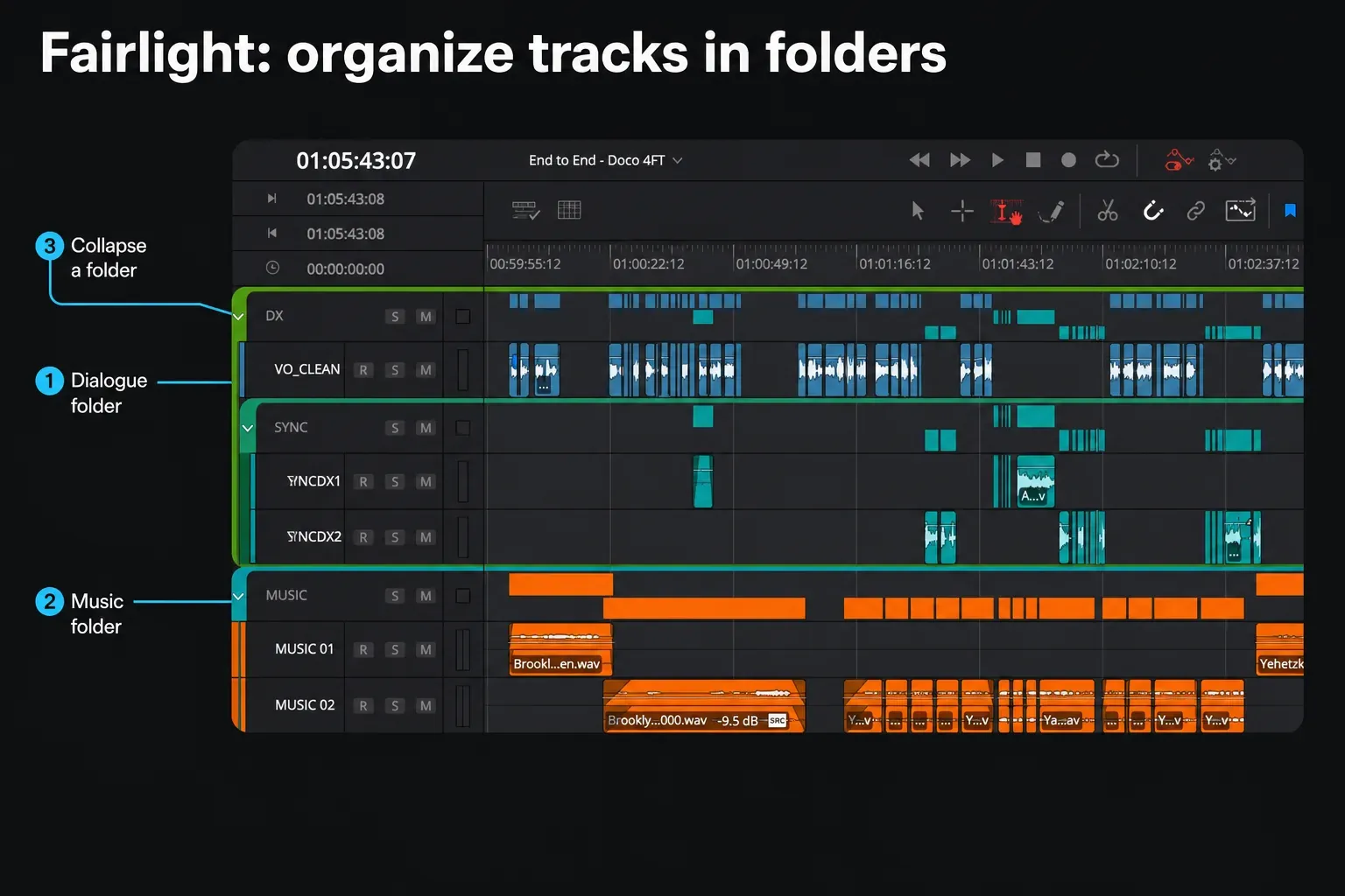 DaVinci Resolve 21 Fairlight timeline organizing dialogue and music tracks in folders