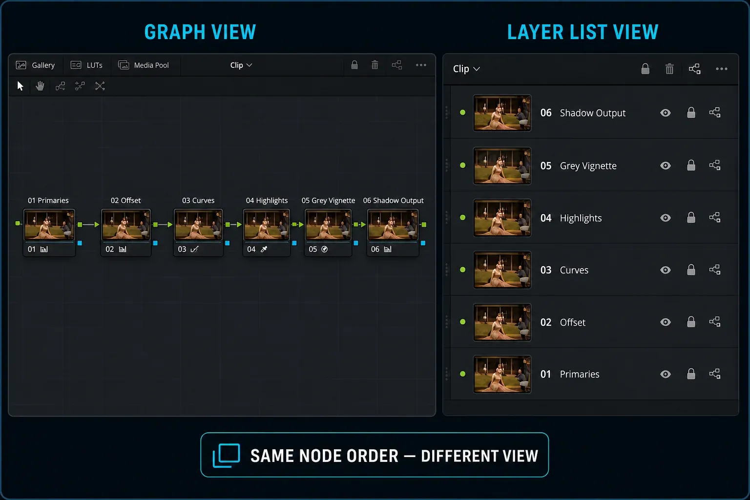 DaVinci Resolve 21 Graph View and Layer List View showing the same six Color nodes