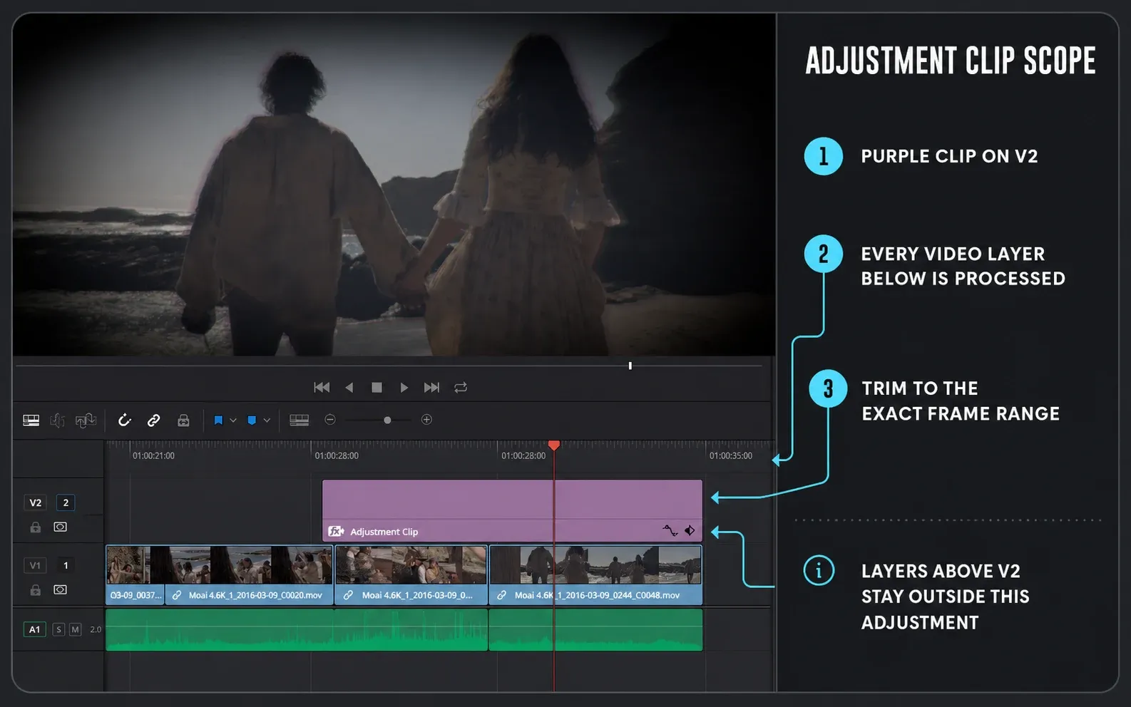 DaVinci Resolve 21 Adjustment Clip on V2 processing the video tracks below it