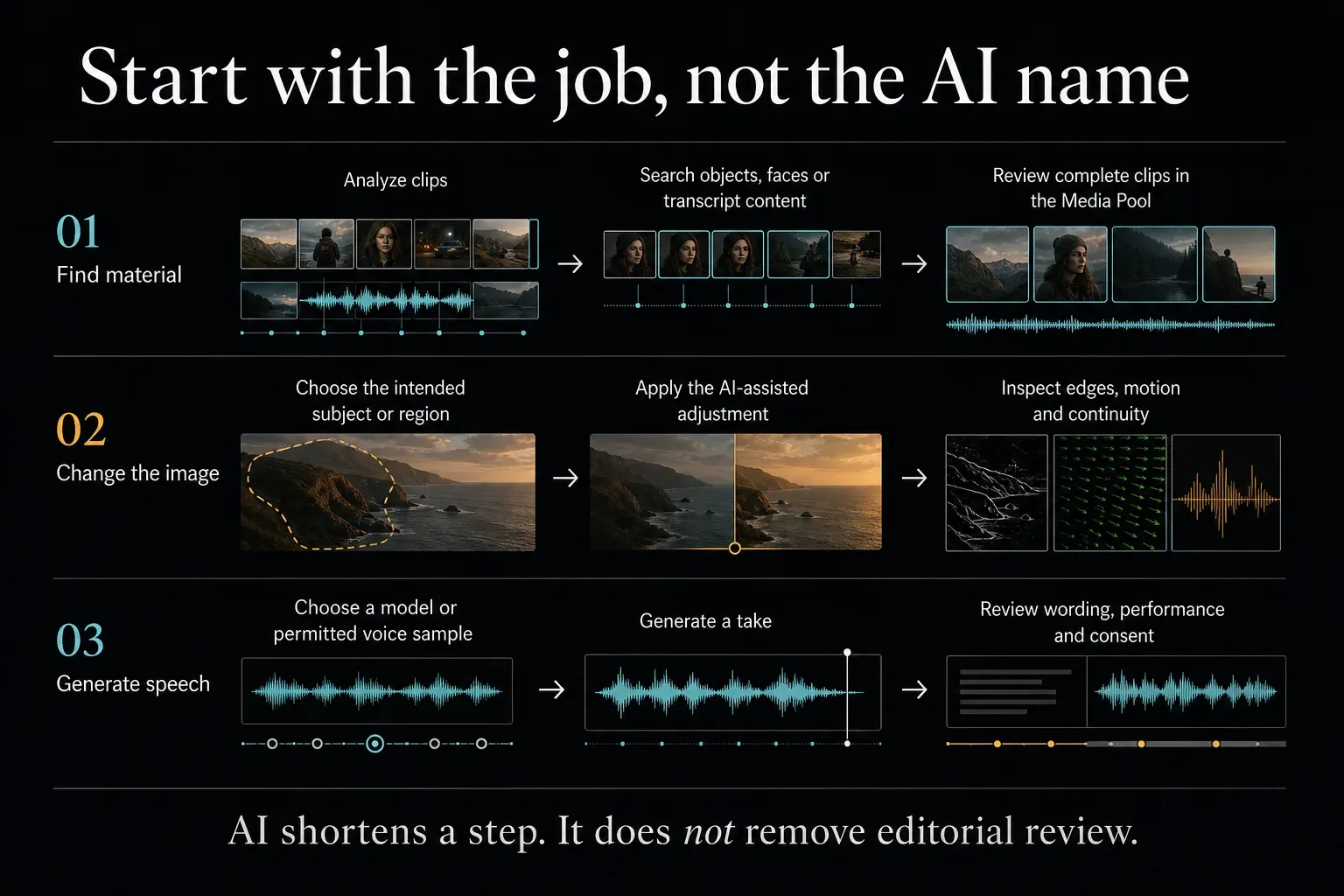 DaVinci Resolve 21 AI workflow for finding material, changing images and generating speech