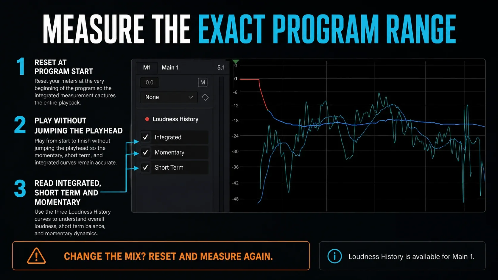 DaVinci Resolve Loudness History graph with Integrated, Momentary, and Short Term curves enabled