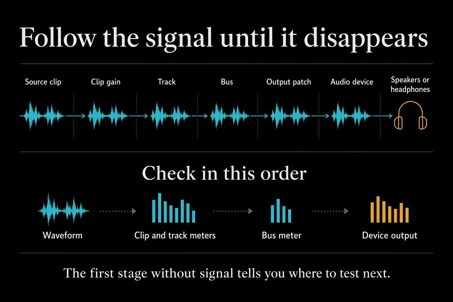 DaVinci Resolve audio signal path from source clip through track, bus and output device
