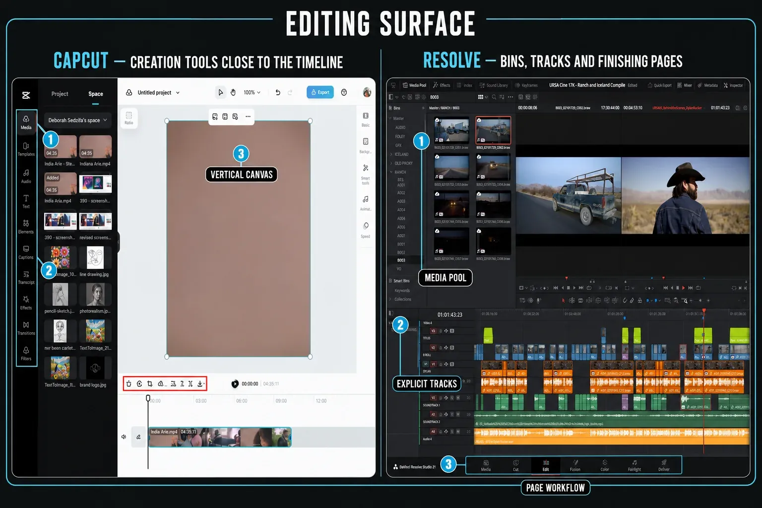 CapCut web editor beside the DaVinci Resolve 21 Edit page with labeled media, captions, tracks and page workflow