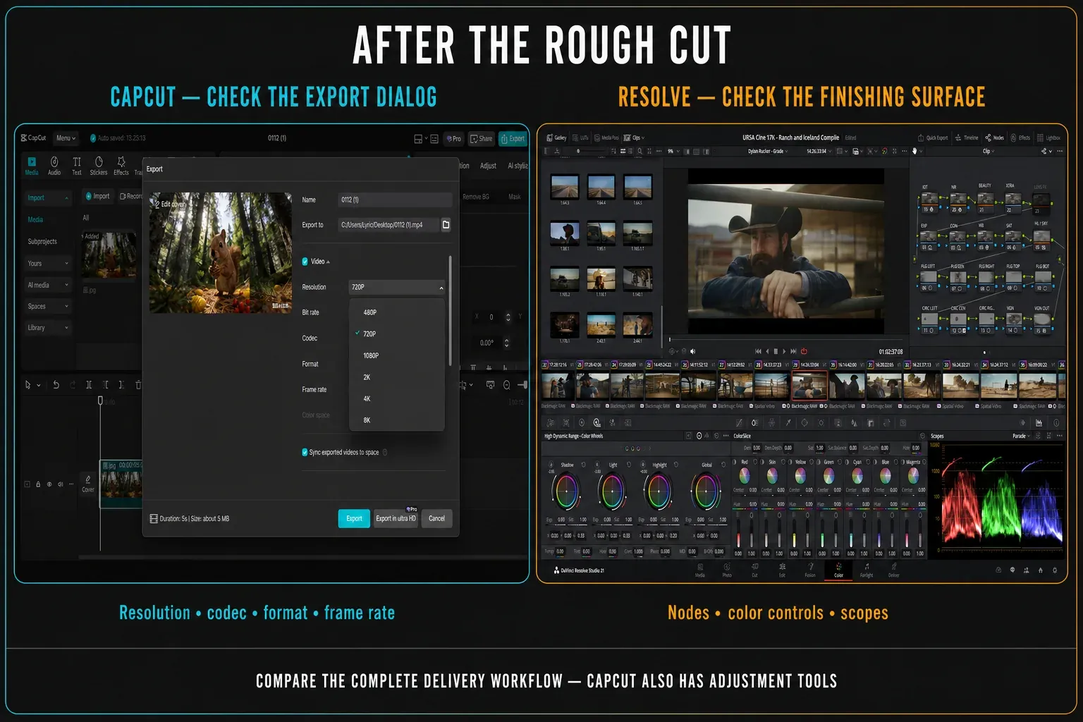 CapCut export dialog beside the DaVinci Resolve 21 Color page with nodes, grading controls and scopes