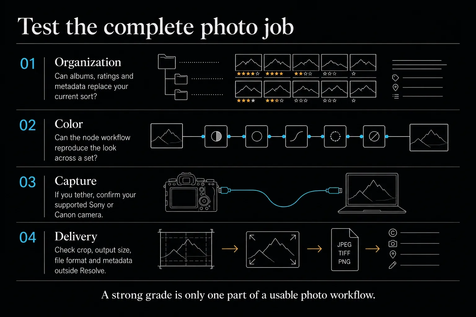 DaVinci Resolve Photo page evaluation for organization, color, tethered capture and delivery