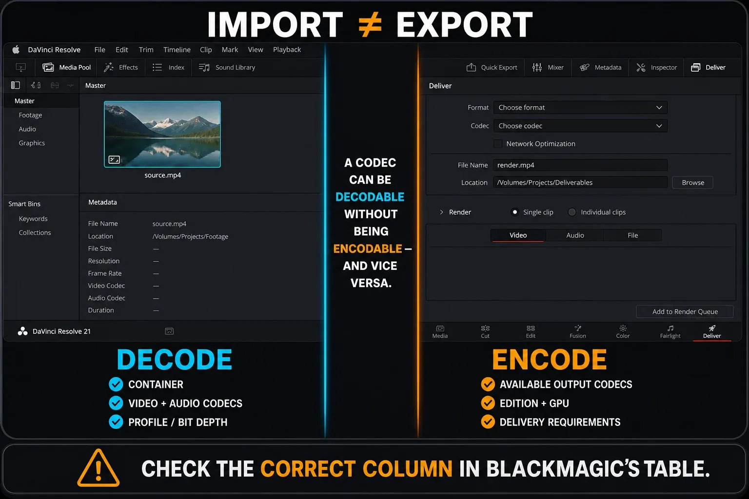 DaVinci Resolve Media Pool Decode checks compared with Deliver page Encode checks