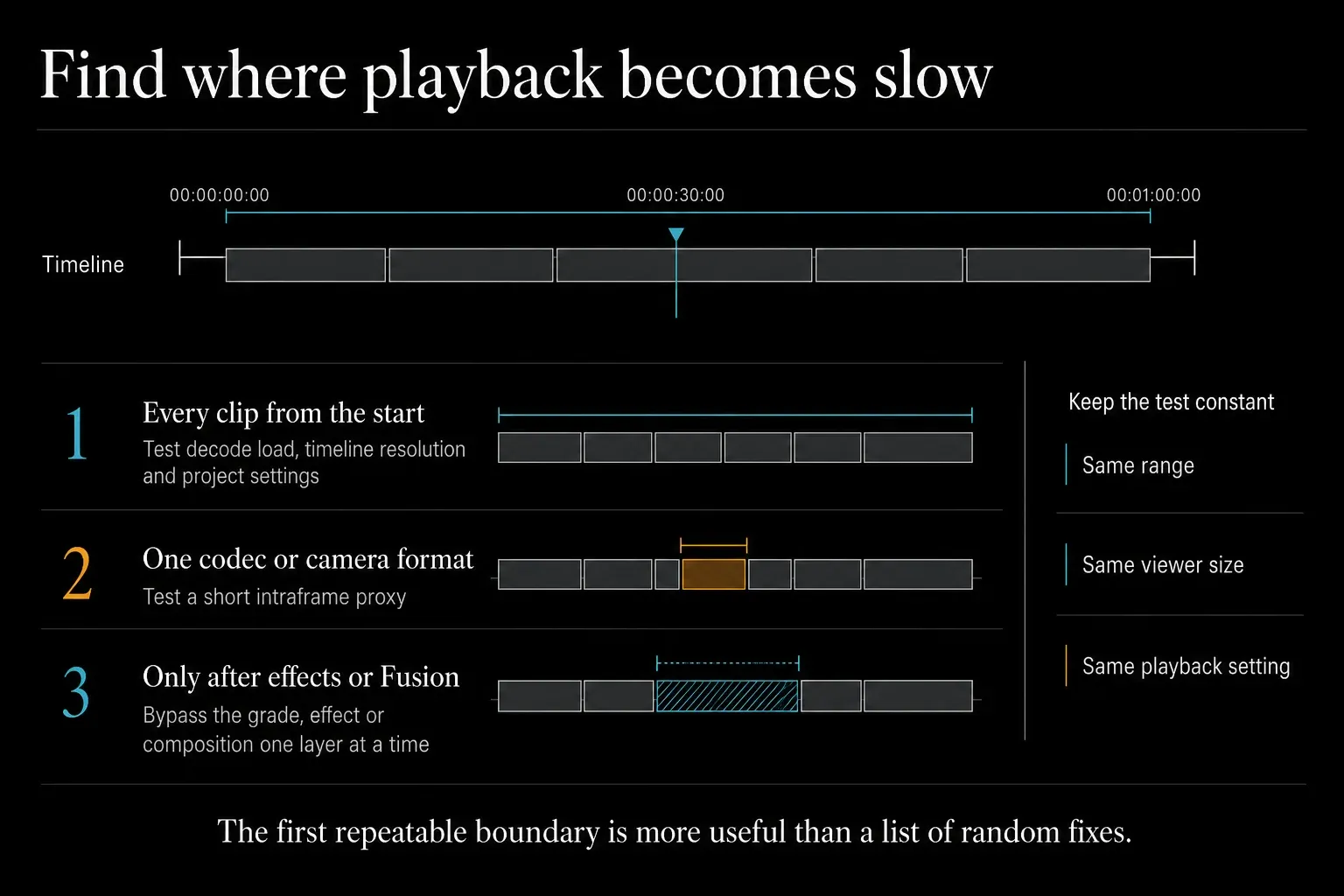 DaVinci Resolve playback diagnosis by repeatable clip, codec or effects boundary