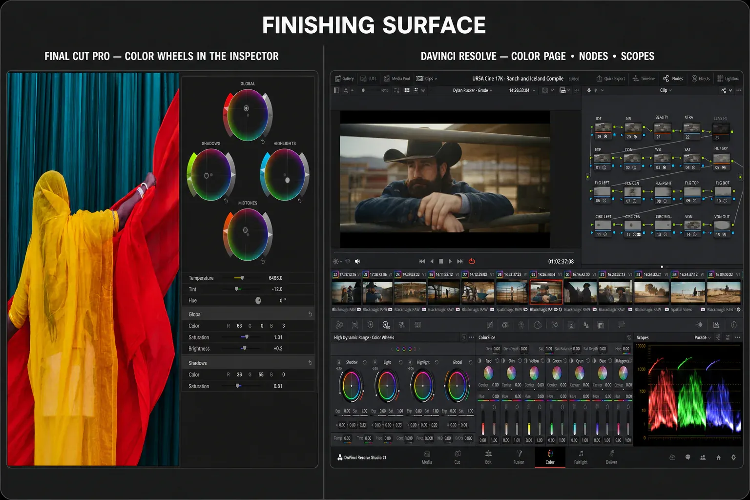 Final Cut Pro color wheels beside the DaVinci Resolve Color page with nodes and scopes