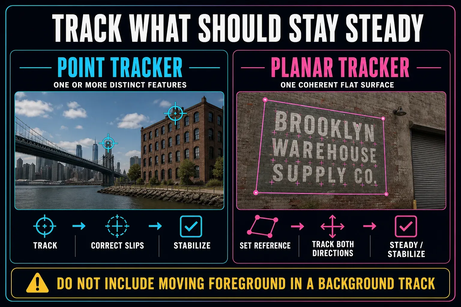 Fusion stabilization workflow choosing a point tracker for a feature or planar tracker for a flat textured surface