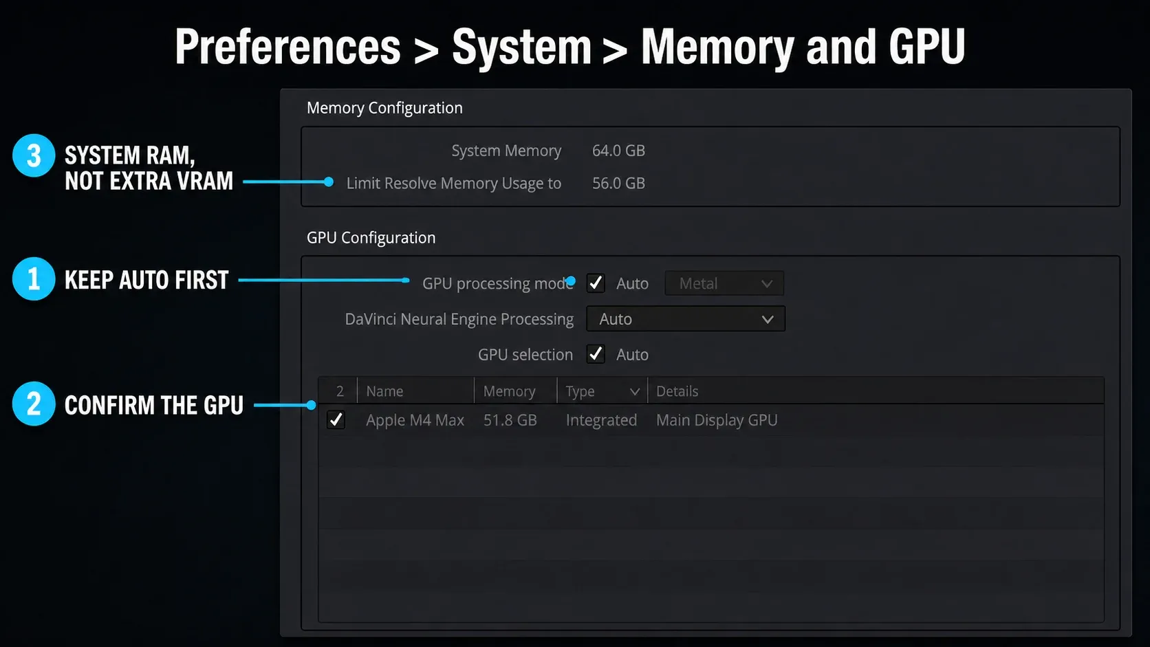 Resolve 21 Memory and GPU preferences with Auto processing, selected GPU, and system RAM callouts