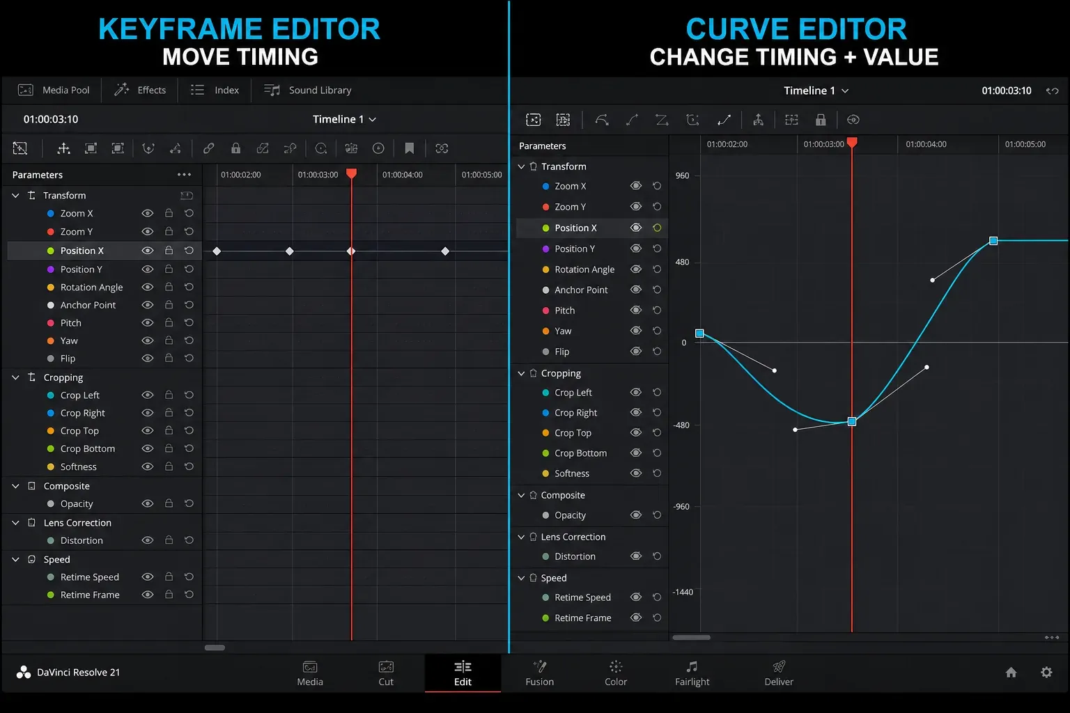 DaVinci Resolve 21 Keyframe Editor lanes compared with Curve Editor timing and value graph