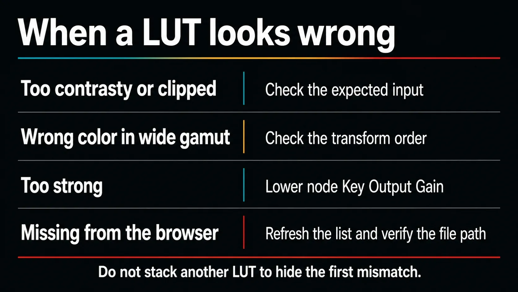 DaVinci Resolve LUT troubleshooting for input mismatch, wide gamut, intensity and missing files
