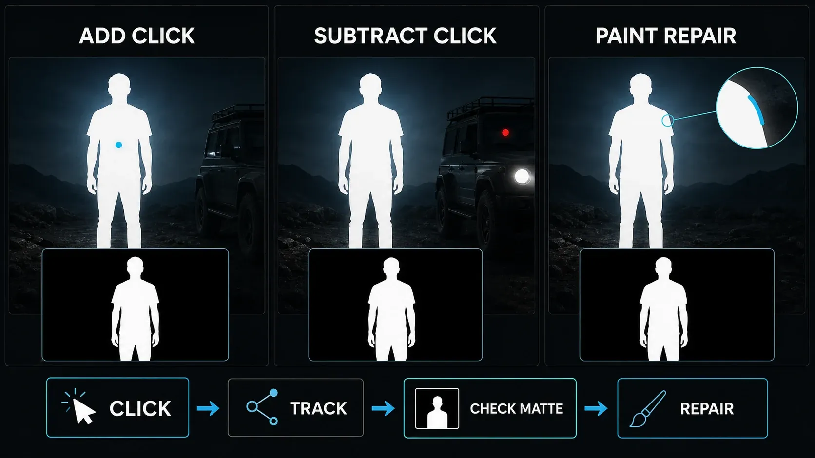 Editorial Magic Mask 2 workflow from add and subtract clicks through tracking, matte review, and Paint repair