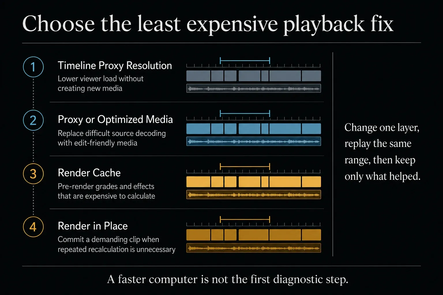 DaVinci Resolve playback fix path from timeline proxy resolution to render in place