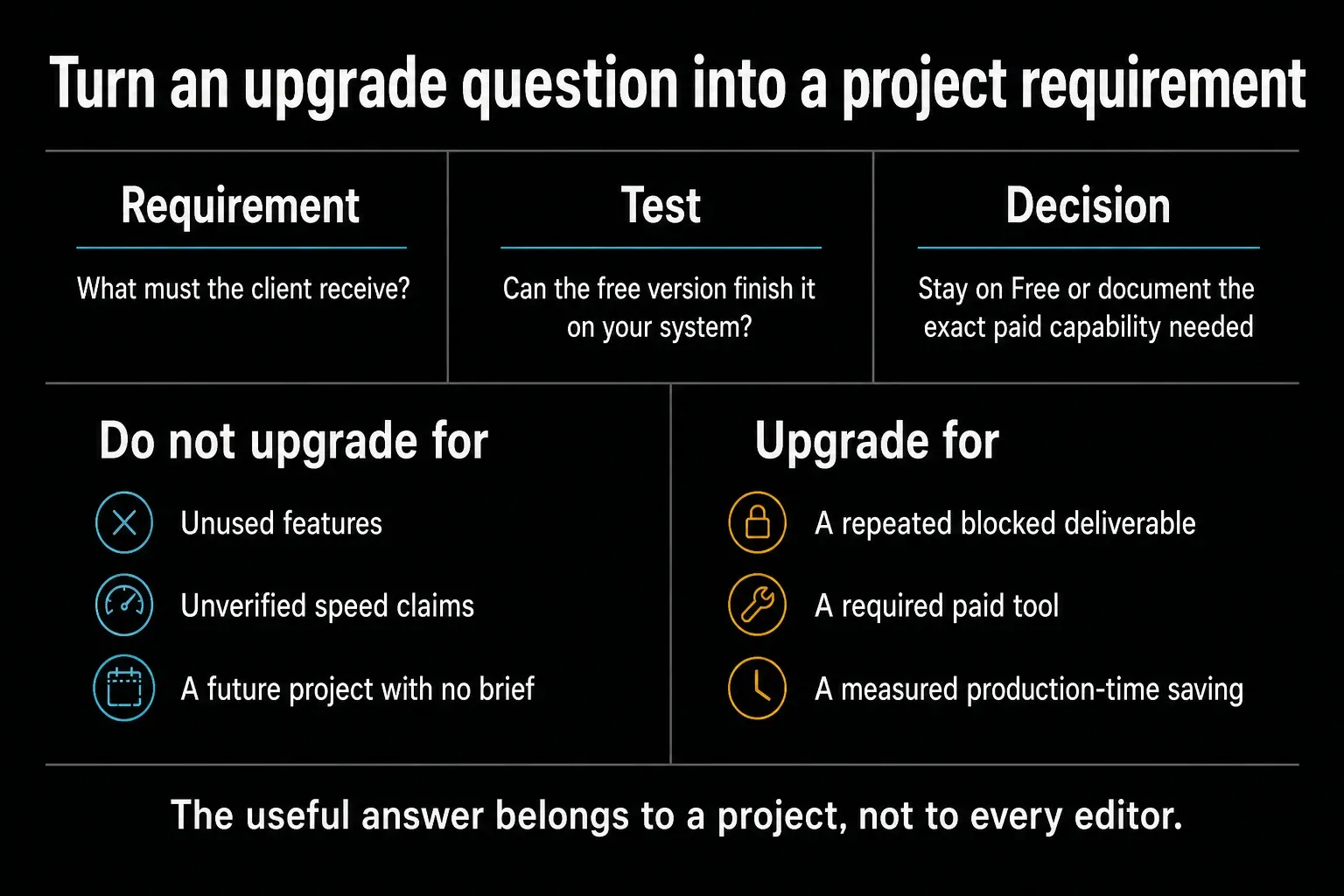 DaVinci Resolve Free or Studio decision based on a documented project requirement