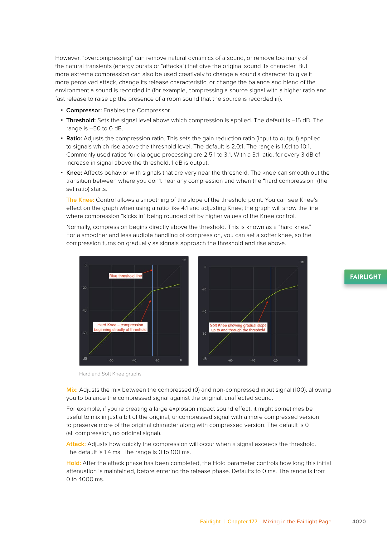 DaVinci Resolve 21 compressor documentation for Threshold, Ratio, Knee, Mix, Attack, and Hold with hard- and soft-knee response graphs