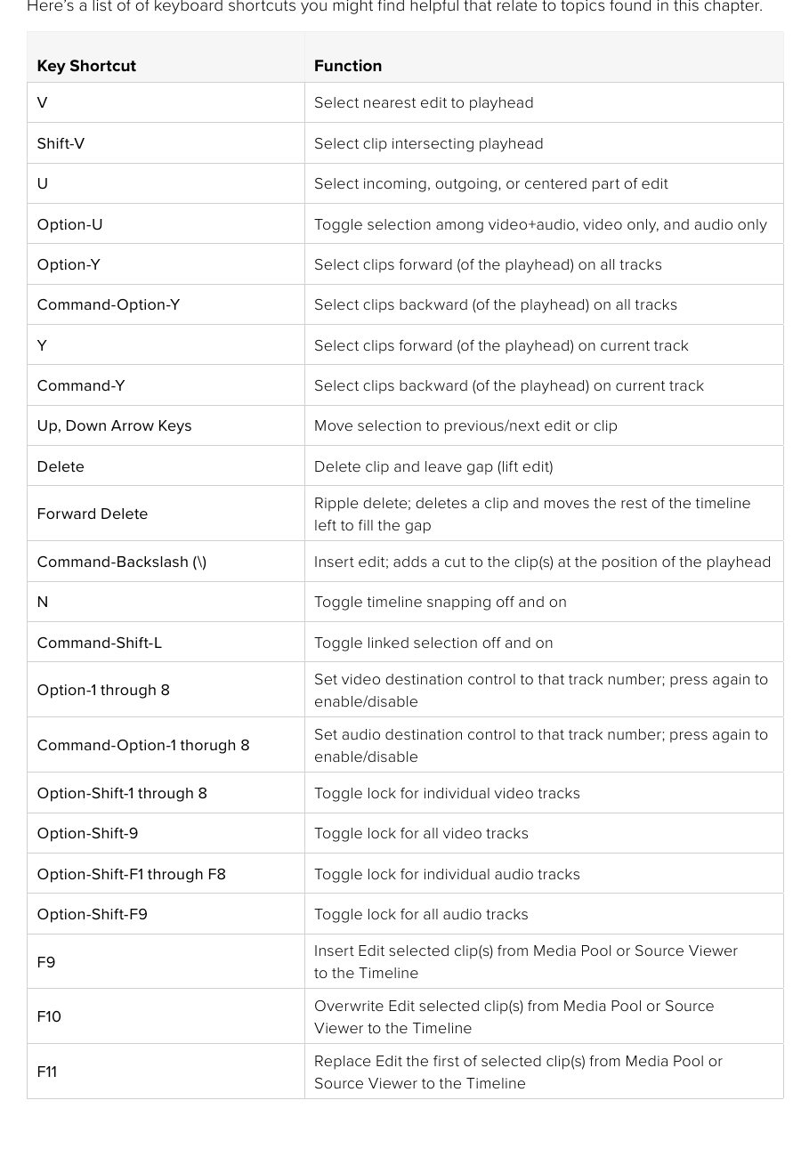 Resolve 21 Edit page shortcut table with J K L, In and Out, editing, trimming, markers, and timeline commands
