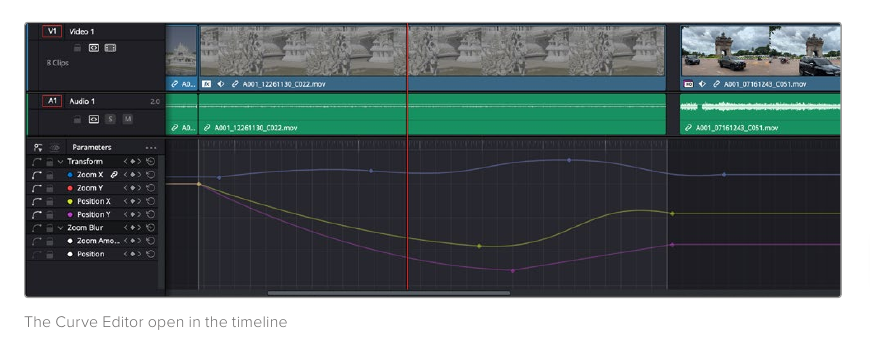 Resolve 21 Edit timeline with Position and Zoom curves open in the Curve Editor