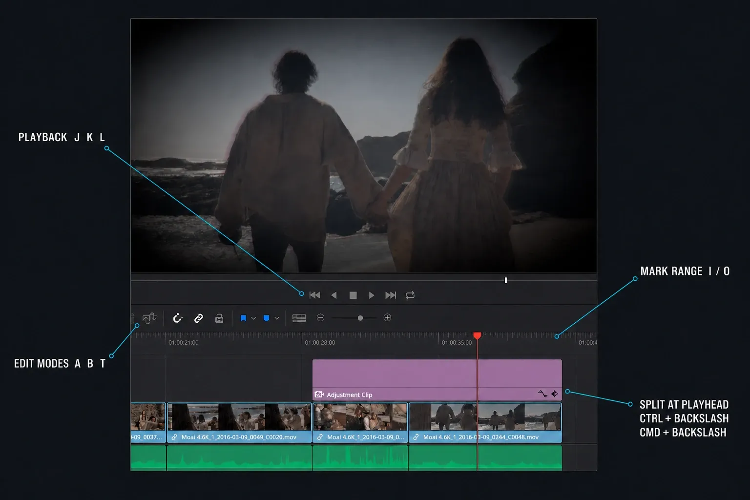 DaVinci Resolve 21 Edit page with J K L playback, I O range, A B T edit modes, and Split Clip commands