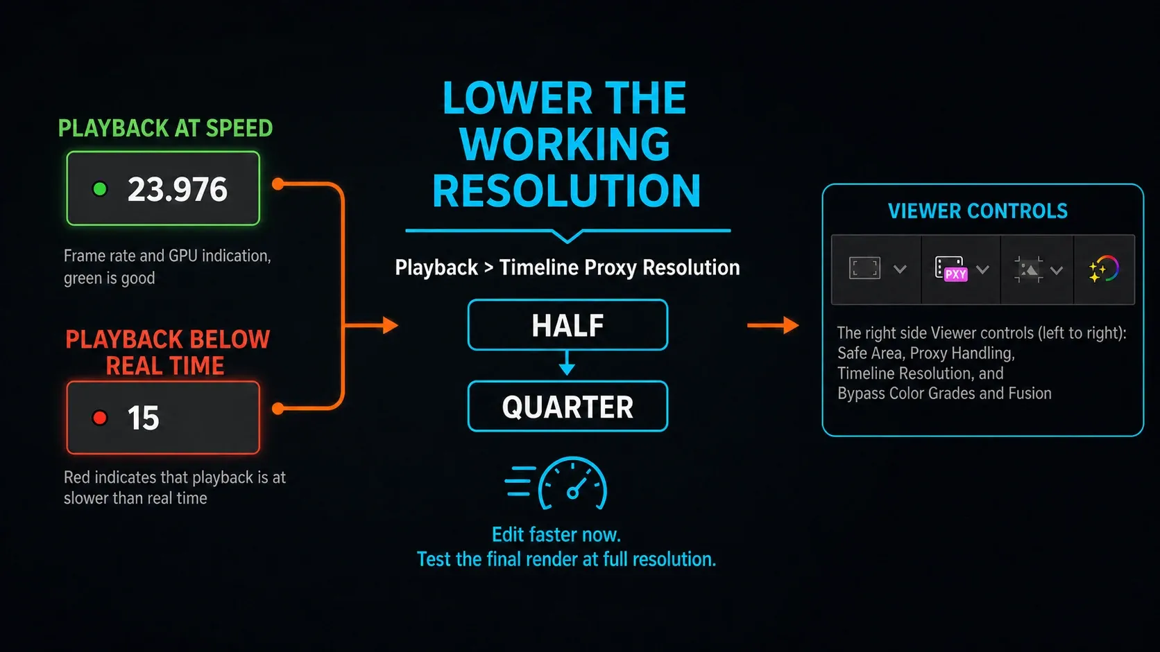 Resolve 21 playback status and Viewer controls with the Timeline Proxy Resolution Half and Quarter workflow