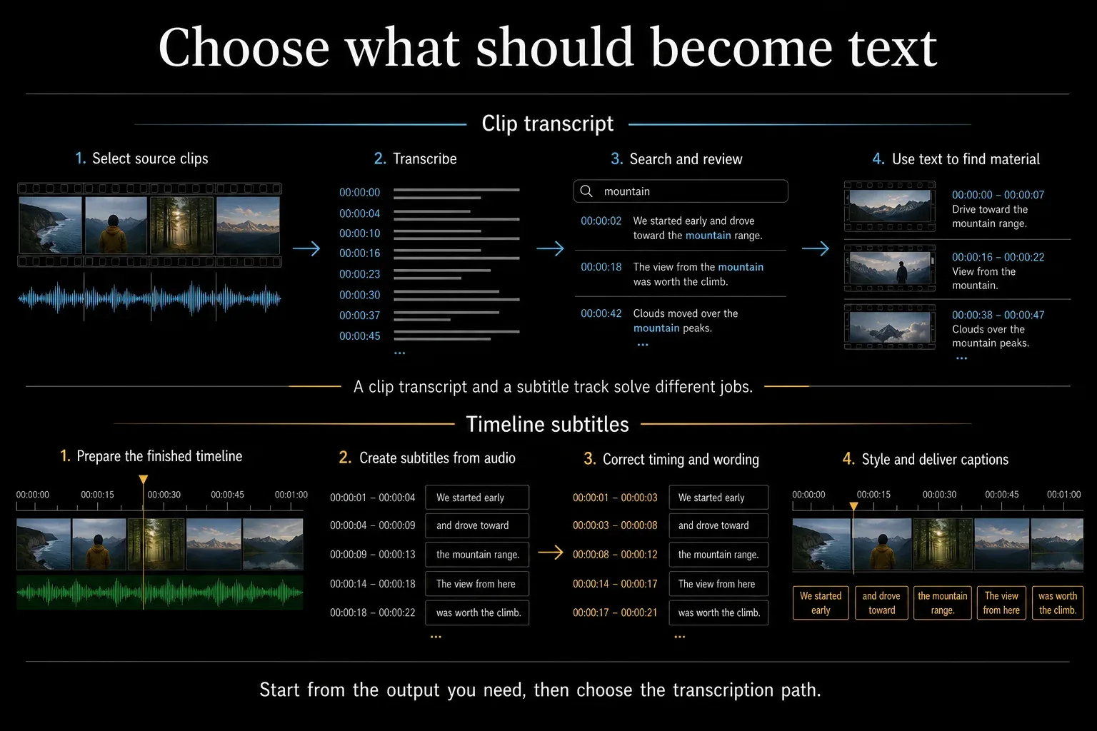 DaVinci Resolve clip transcription compared with timeline subtitle creation
