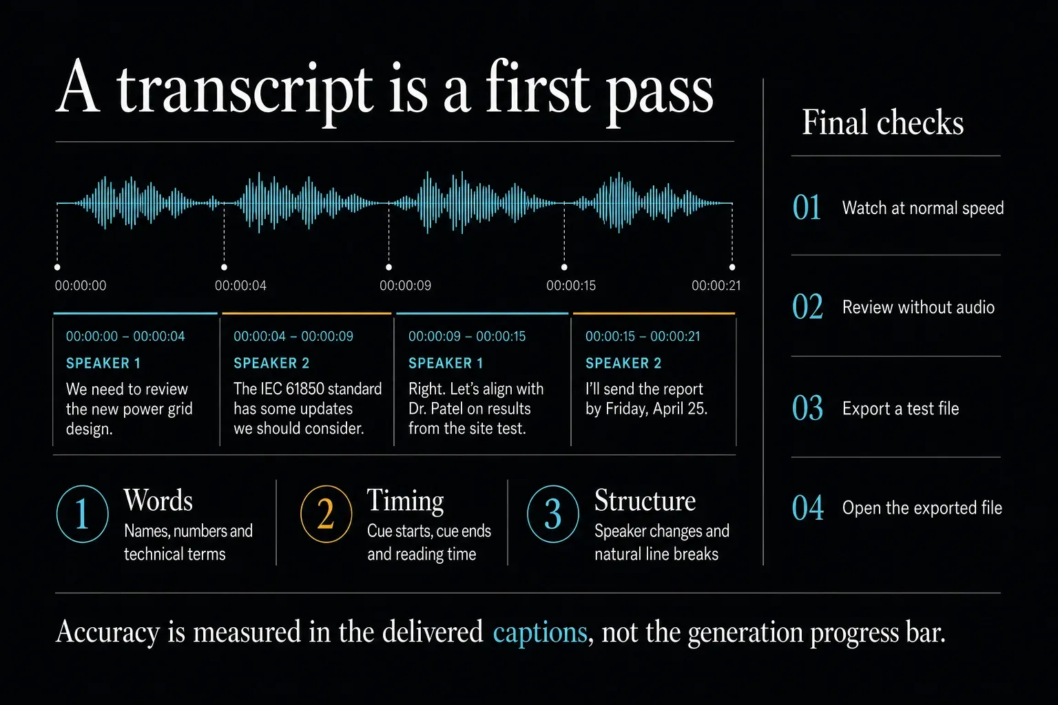 Transcript and caption quality control for wording, timing, speaker changes and exported files