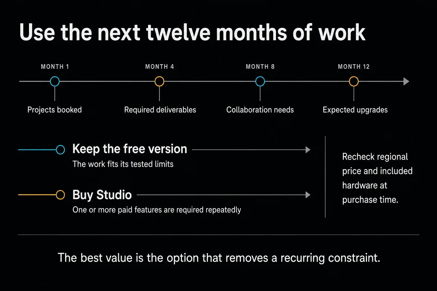 Twelve-month DaVinci Resolve Free or Studio decision based on recurring project constraints