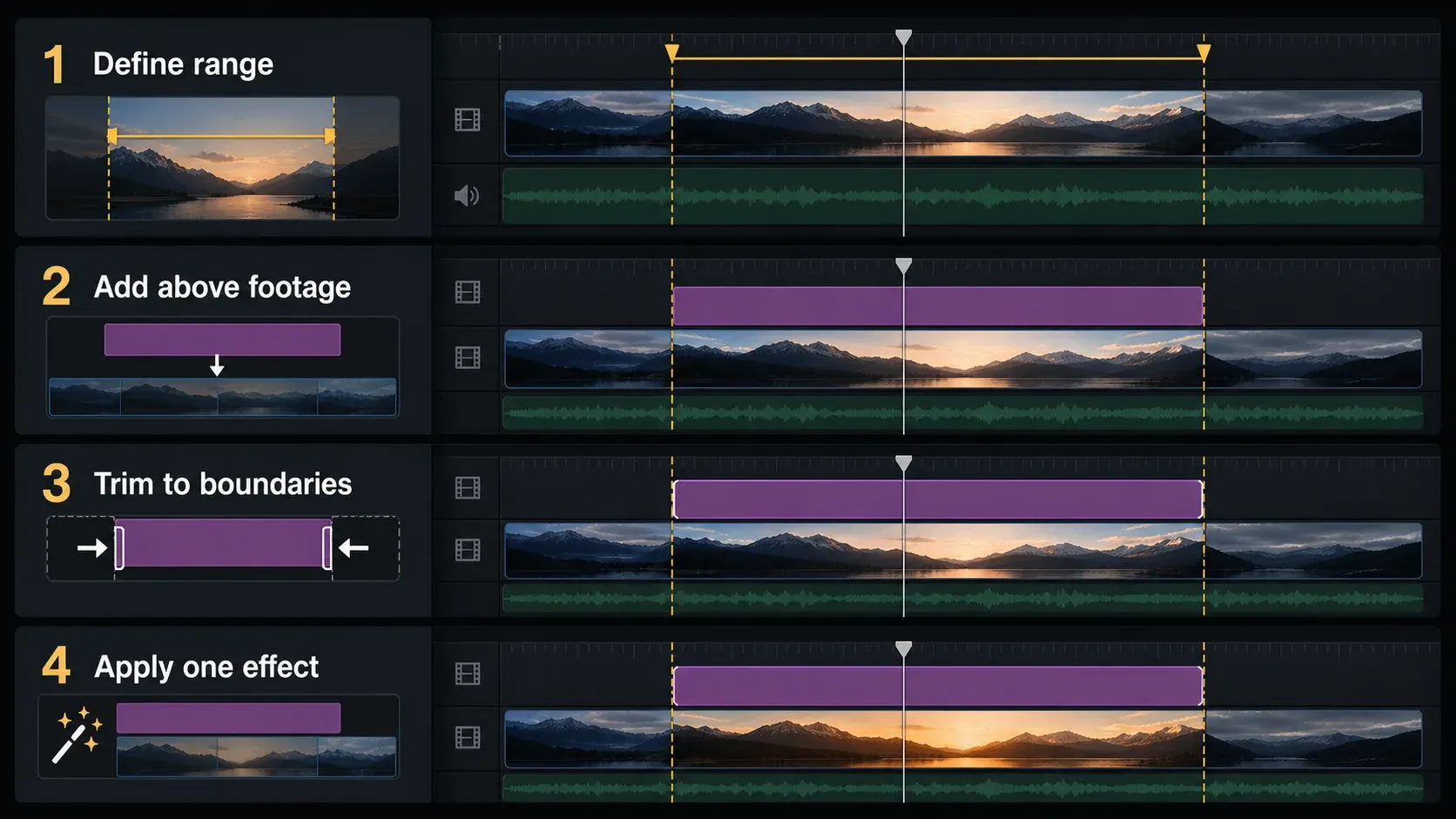 Four-step Adjustment Clip workflow from range selection to shared effect