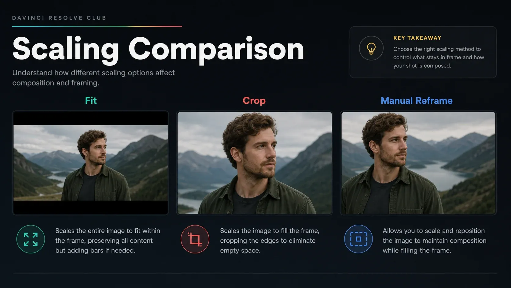 Editorial comparison of Scale entire image to fit, Scale full frame with crop, and manual reframing