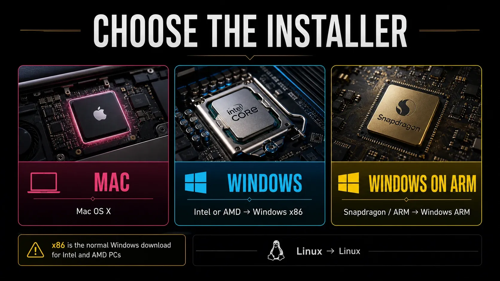 DaVinci Resolve installer choice for Mac, Intel or AMD Windows, Windows ARM and Linux