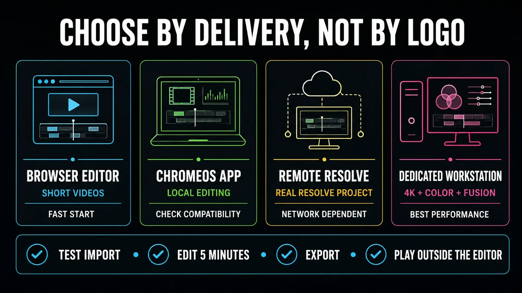 Chromebook video editor comparison for browser editing local Android apps remote Resolve and a dedicated workstation