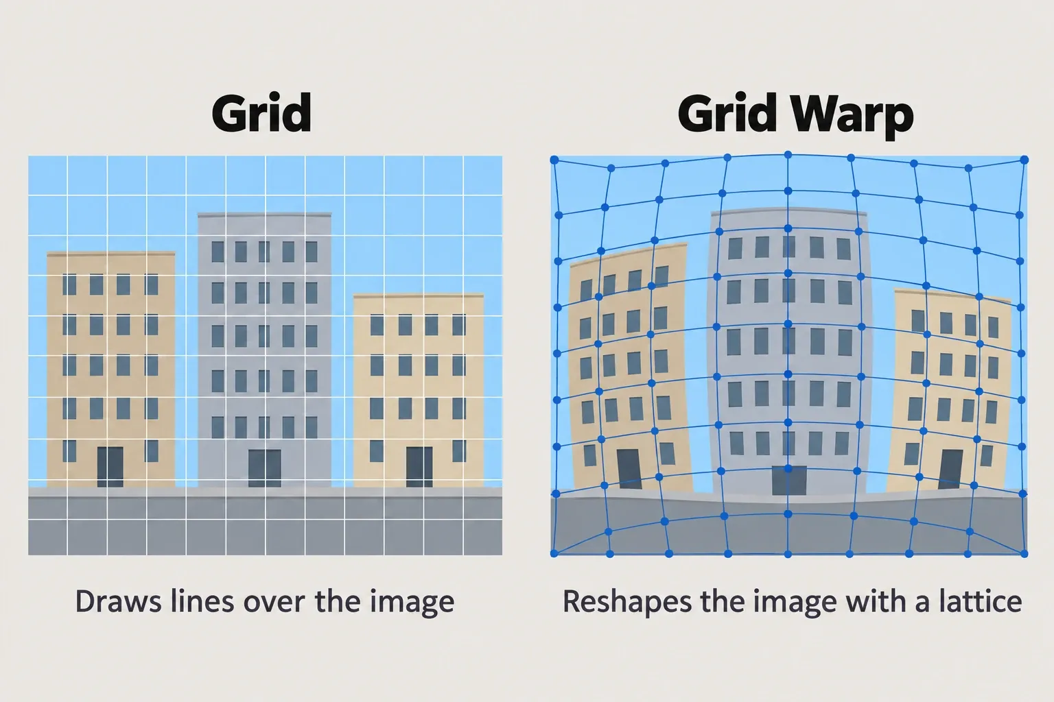 The same city picture twice: on the left, straight white grid lines drawn over an undistorted image; on the right, a blue lattice with handle points bending the buildings outward