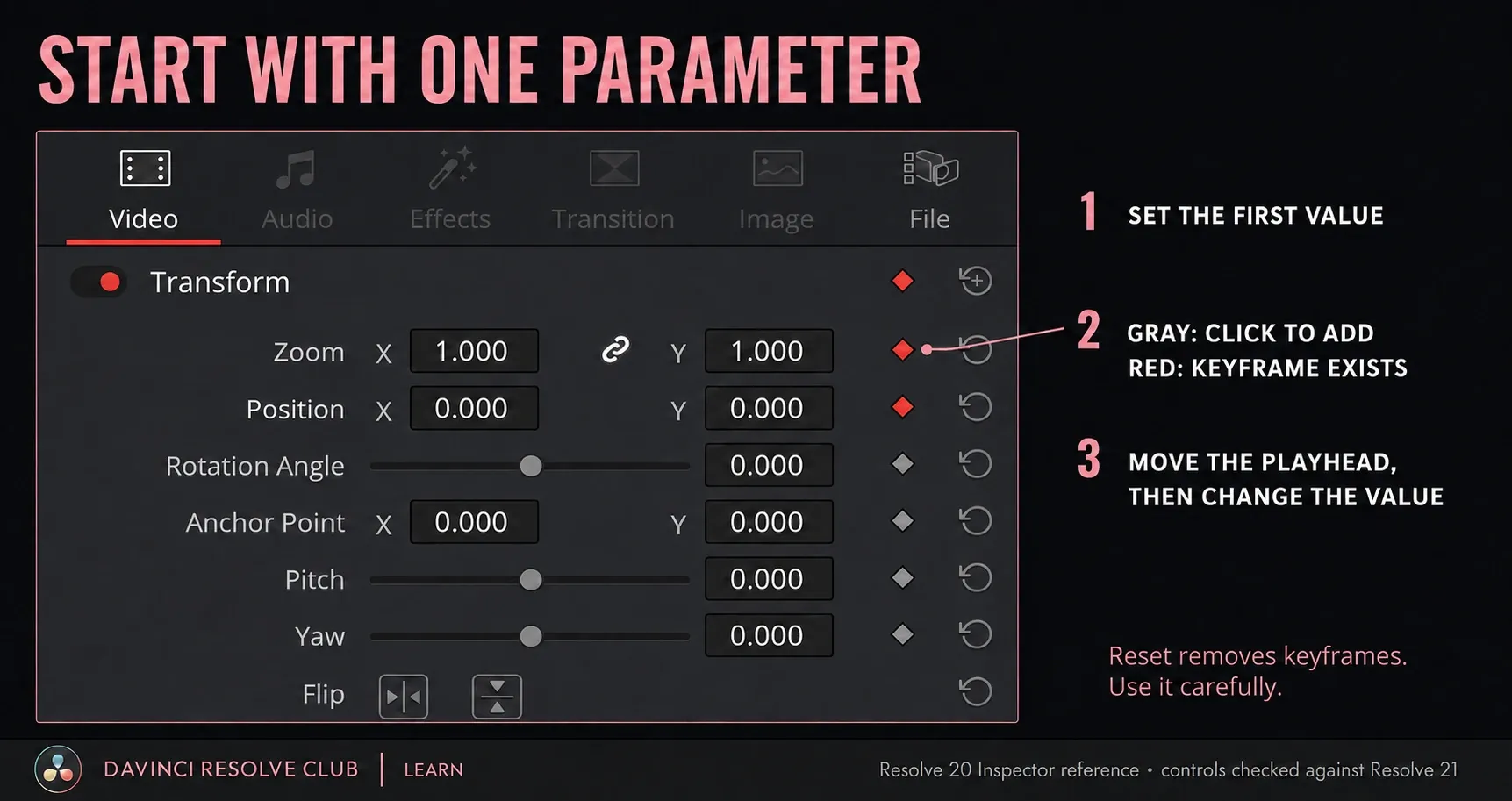 Resolve Inspector Transform controls with stored Zoom and Position keyframes