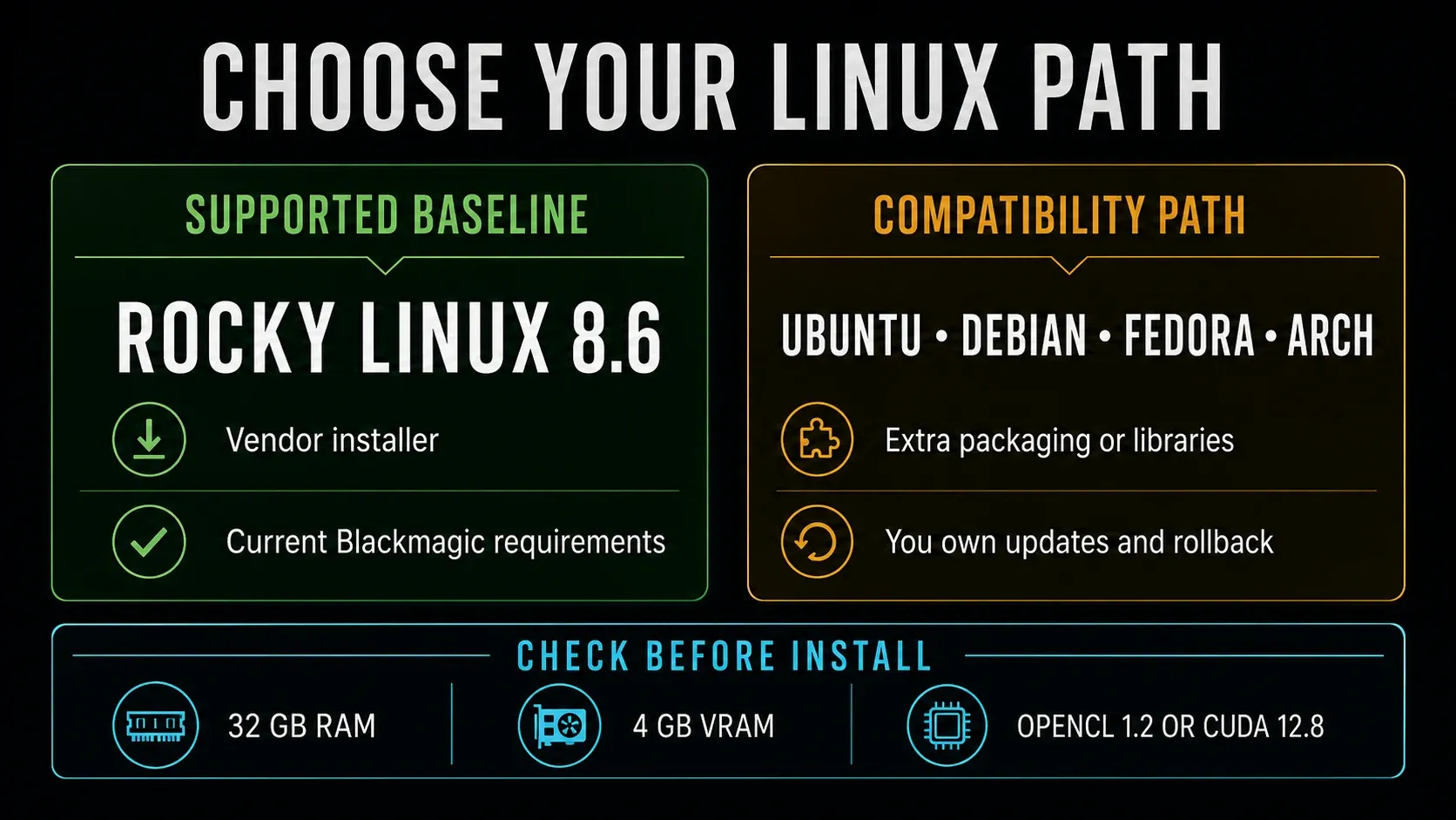 DaVinci Resolve Linux supported Rocky path compared with Ubuntu and other compatibility paths