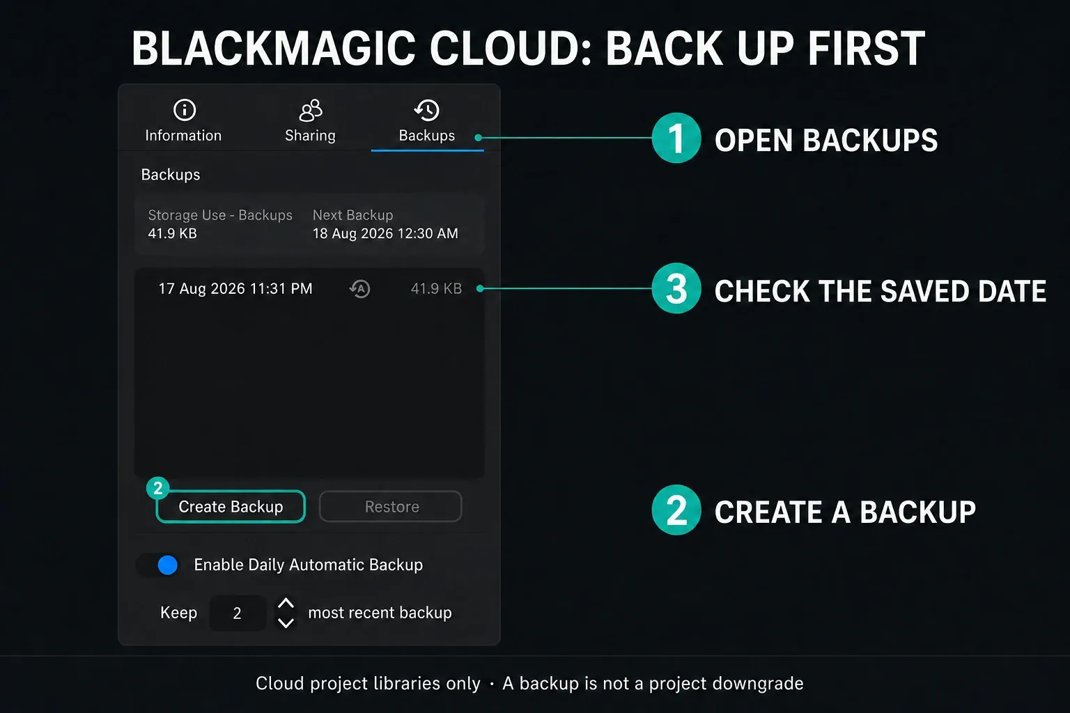 Blackmagic Cloud Backups tab with Create Backup and the completed backup timestamp marked