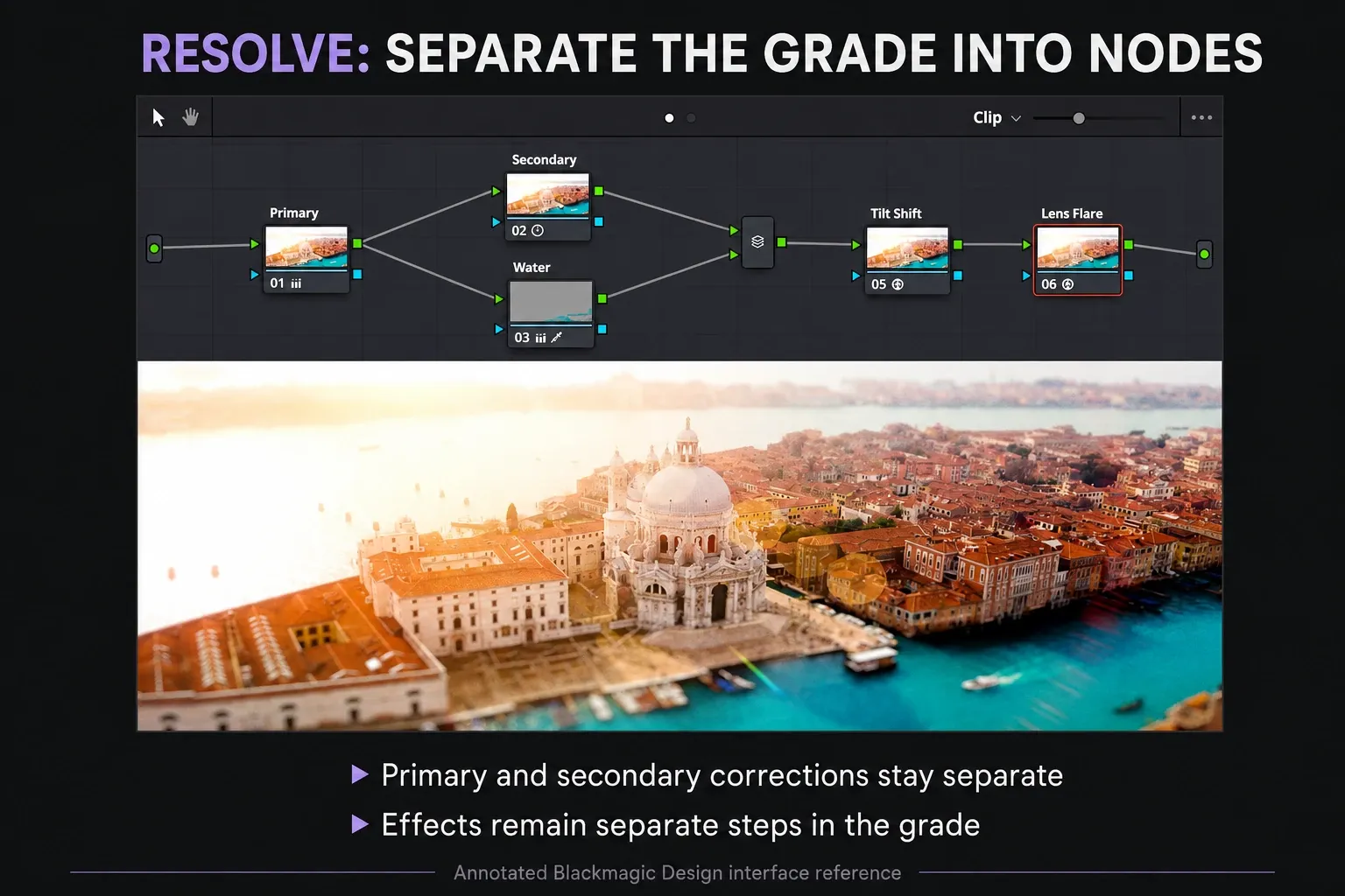 Resolve Color node tree separates primary and secondary corrections from effects